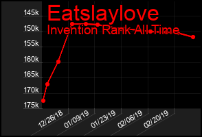 Total Graph of Eatslaylove