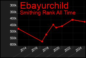 Total Graph of Ebayurchild