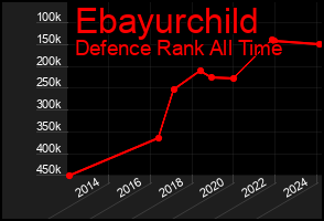 Total Graph of Ebayurchild