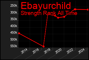 Total Graph of Ebayurchild