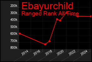 Total Graph of Ebayurchild