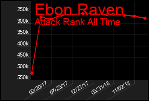Total Graph of Ebon Raven