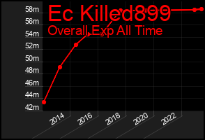 Total Graph of Ec Killed899