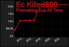 Total Graph of Ec Killed899
