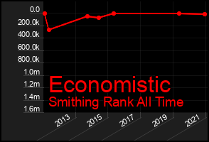 Total Graph of Economistic
