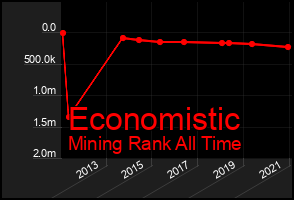 Total Graph of Economistic