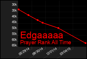 Total Graph of Edgaaaaa