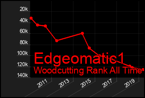 Total Graph of Edgeomatic1