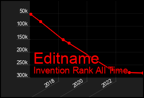 Total Graph of Editname