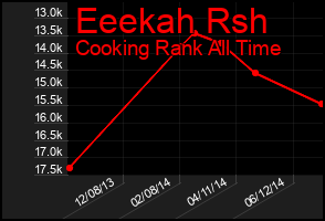Total Graph of Eeekah Rsh