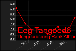 Total Graph of Eeg Tangoed6