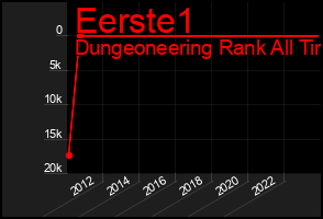 Total Graph of Eerste1