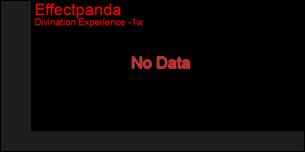 Last 7 Days Graph of Effectpanda