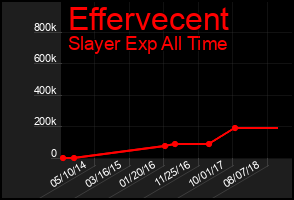 Total Graph of Effervecent