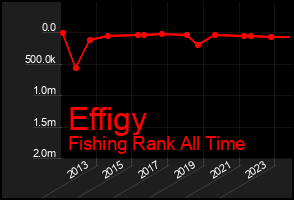 Total Graph of Effigy