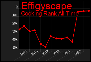 Total Graph of Effigyscape