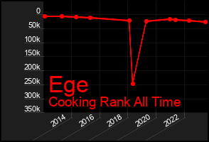 Total Graph of Ege