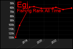 Total Graph of Egj