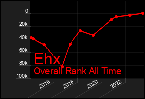 Total Graph of Ehx