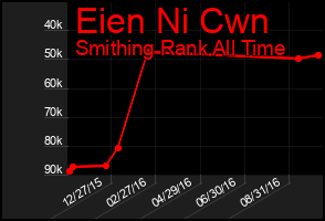 Total Graph of Eien Ni Cwn