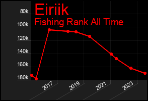 Total Graph of Eiriik