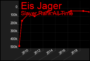 Total Graph of Eis Jager