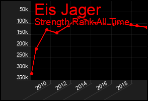 Total Graph of Eis Jager