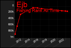 Total Graph of Ejb