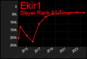 Total Graph of Ekir1