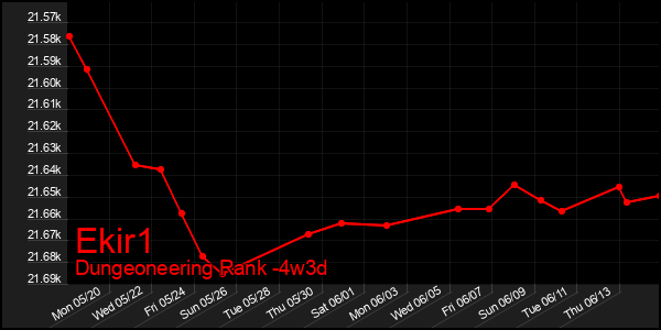 Last 31 Days Graph of Ekir1