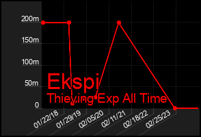 Total Graph of Ekspi