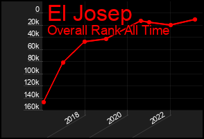 Total Graph of El Josep