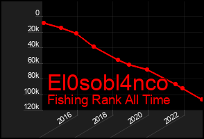Total Graph of El0sobl4nco