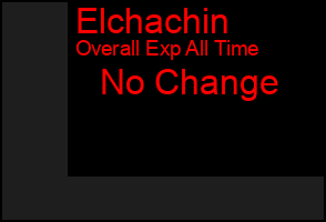 Total Graph of Elchachin