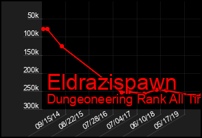 Total Graph of Eldrazispawn