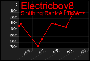 Total Graph of Electricboy8
