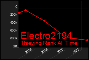 Total Graph of Electro2194