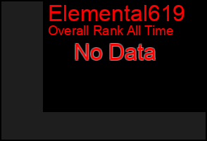 Total Graph of Elemental619
