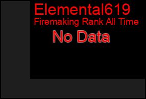 Total Graph of Elemental619