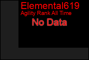Total Graph of Elemental619
