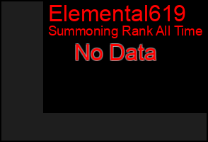 Total Graph of Elemental619