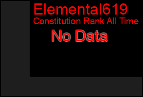 Total Graph of Elemental619