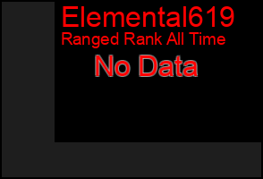 Total Graph of Elemental619