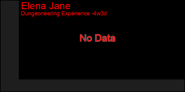 Last 31 Days Graph of Elena Jane