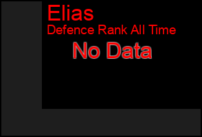 Total Graph of Elias