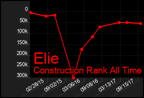 Total Graph of Elie