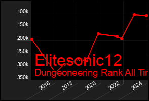 Total Graph of Elitesonic12