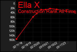 Total Graph of Ella X
