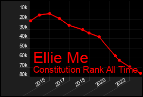 Total Graph of Ellie Me