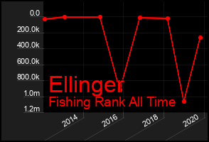 Total Graph of Ellinger